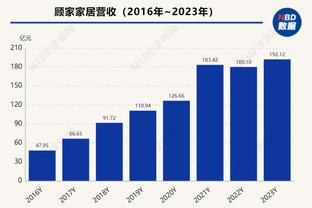 217次阵容变化？克洛普：这很正常，没有孩子们我们走不到这里